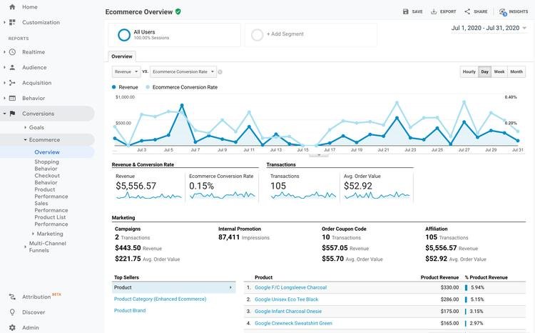 E-commerce Marketing Strategy Pakistan: 10 Proven Ways to Scale