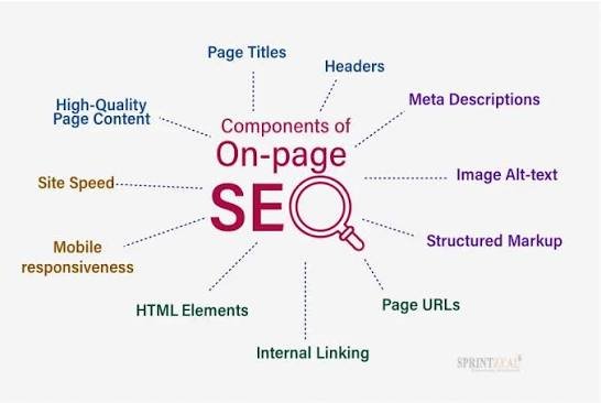 On-Page SEO Checklist: 20 Tips to Rank Higher in Google